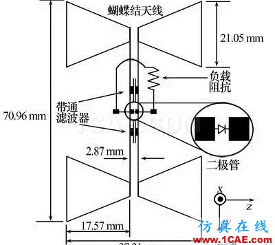 無線傳感器網(wǎng)絡中的整流天線技術(shù)研究進展HFSS仿真分析圖片9