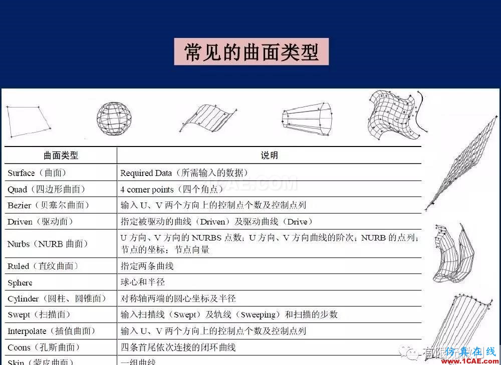 有限元培訓資料：網(wǎng)格生成一般方法ansys圖片8