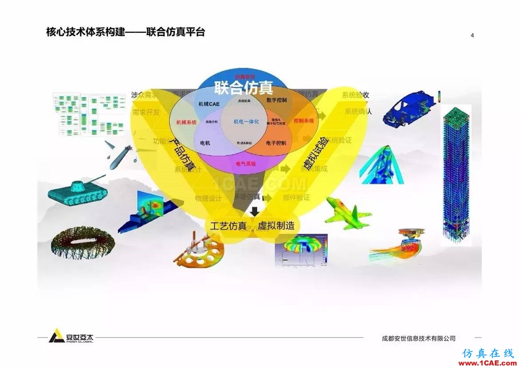 分享 | 智能化聯合仿真技術及工程實踐ansys結果圖片4