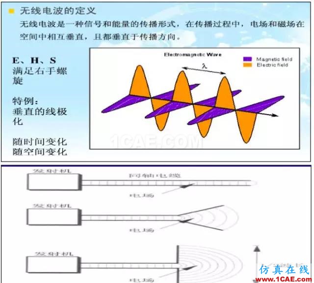 最好的天線基礎知識！超實用 隨時查詢HFSS分析圖片4