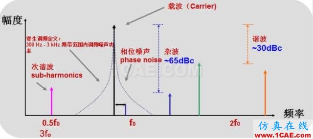 IC好文推薦:信號源是如何工作的?HFSS結果圖片8