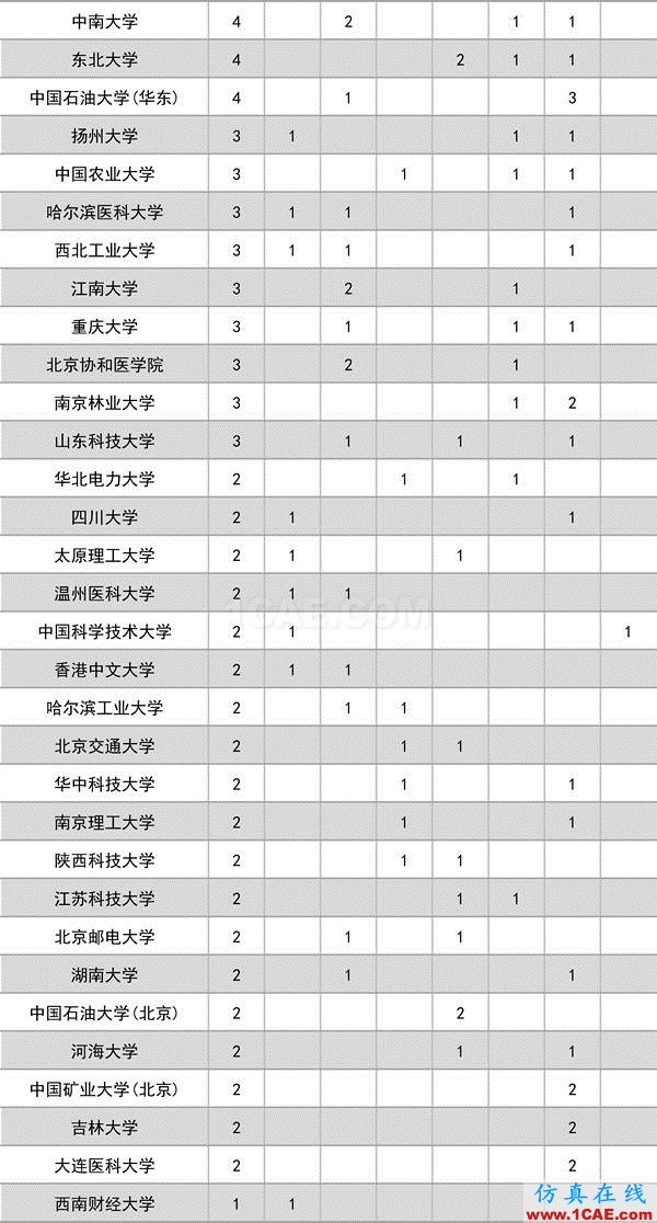 2016年度高等學校科學研究優秀成果獎(科學技術)獎勵決定發布圖片2