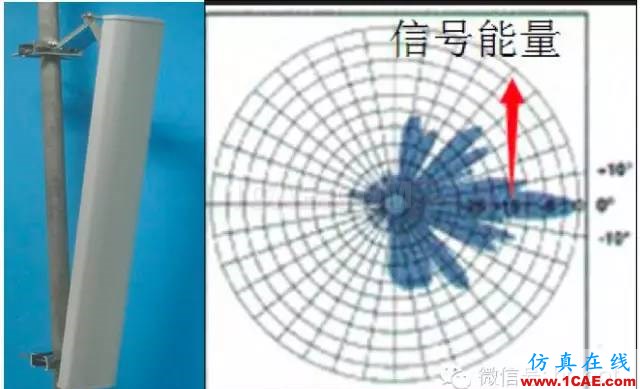 最好的天線基礎知識！超實用 隨時查詢ansys hfss圖片17