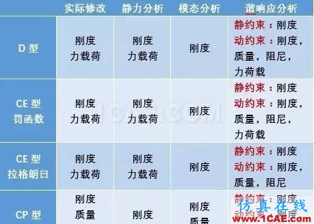 有限元編程中關于邊界條件的處理，深入探討ansys培訓的效果圖片10