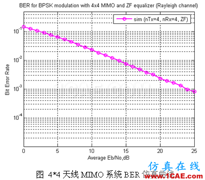 代做畢業設計-MATLAB的條碼、車牌、指紋、圖像識別-QQ572426200 代做畢業設計-MATLAB的條碼、車牌、指紋、圖像識別-QQ572426200