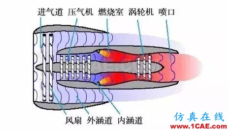 機(jī)械制造原理：這發(fā)動機(jī)，一看就不簡單機(jī)械設(shè)計資料圖片20