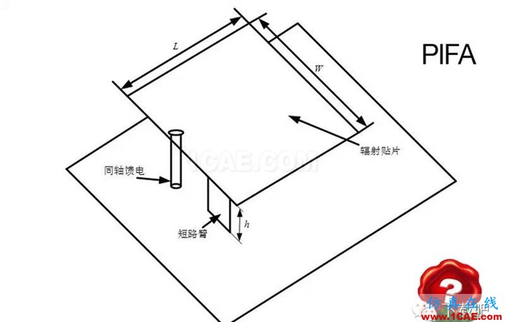 你真的了解你的手機(jī)？ — 你手機(jī)有天線嗎？ansys hfss圖片3
