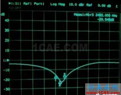 【應用資料】2.4G天線設計指南應用大全HFSS分析案例圖片42