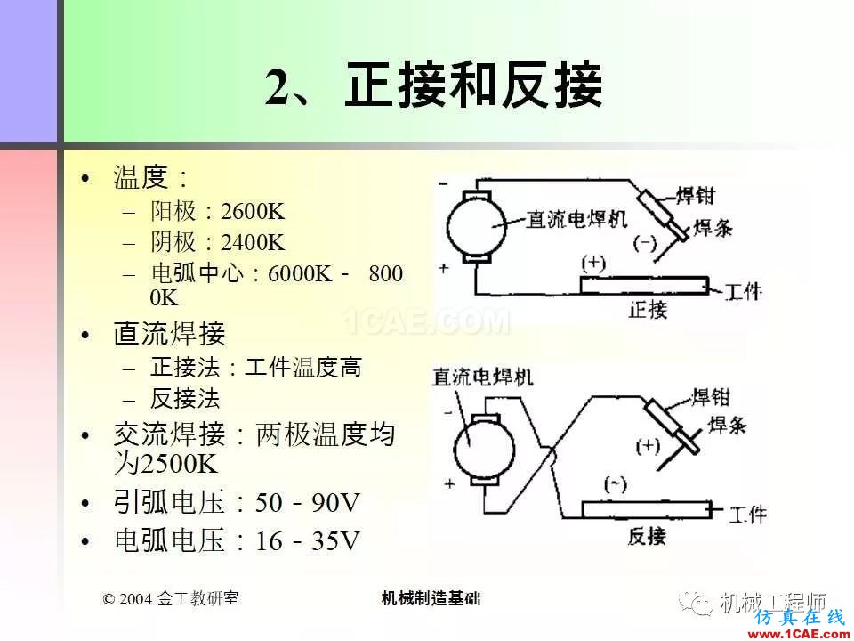 【專業(yè)積累】100頁P(yáng)PT，全面了解焊接工藝機(jī)械設(shè)計(jì)資料圖片6