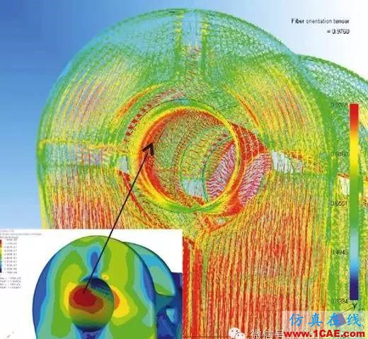 CAE驅(qū)動設計的Maxi-Cosi兒童座椅開發(fā)流程hypermesh學習資料圖片5