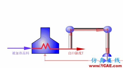 常見(jiàn)儀表原理,這些動(dòng)圖讓你看個(gè)明白機(jī)械設(shè)計(jì)圖例圖片42