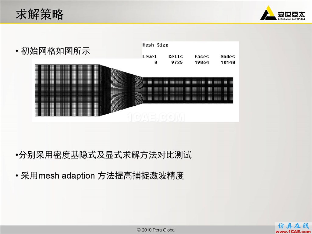 高級應用分享 | Fluent二維激波撲捉fluent結(jié)果圖片4