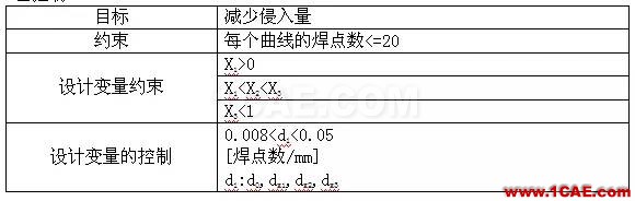 ANSA對焊點分布的優化ANSA仿真分析圖片5