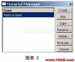 [轉載]Abaqus模擬焊接的方法與步驟詳解