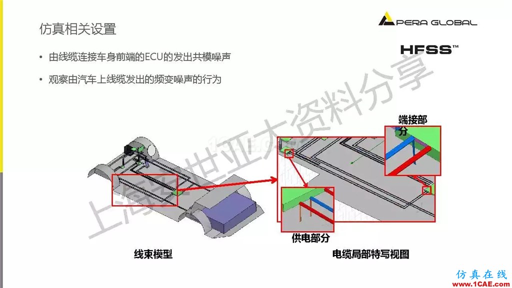 技術分享 | ANSYS電子系統電磁兼容仿真分析技術ansysem技術圖片40