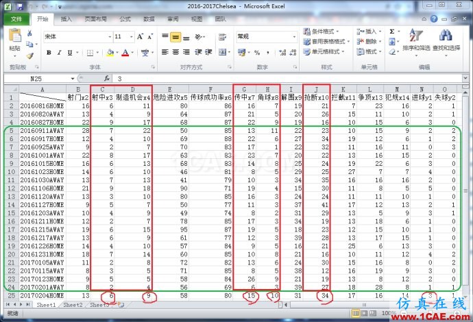 基于MATLAB的多因子線性回歸評估球隊進球能力 基于MATLAB的多因子線性回歸評估球隊進球能力