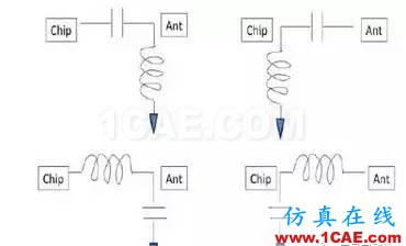 【應用資料】2.4G天線設計指南應用大全HFSS分析案例圖片37