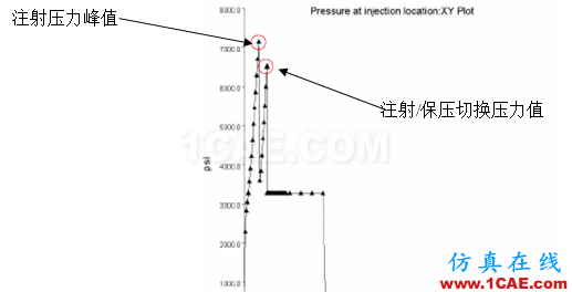 如何看模具『Moldflow模流』分析報告？moldflow培訓課程圖片16