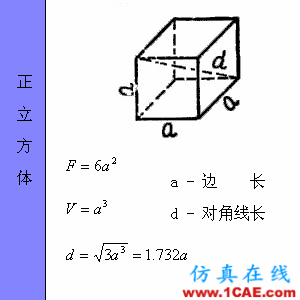快接收，工程常用的各種圖形計(jì)算公式都在這了！AutoCAD培訓(xùn)教程圖片40