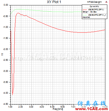 高速數字電路AC耦合電容HFSS仿真HFSS培訓的效果圖片4