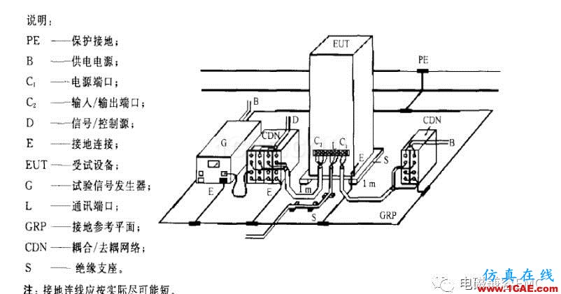 電磁兼容刨根究底振鈴波準解讀與交流HFSS仿真分析圖片5
