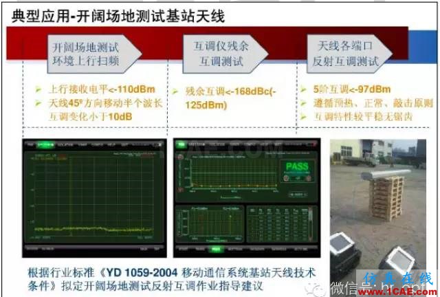 最好的天線基礎知識!超實用 隨時查詢(20170325)【轉】HFSS仿真分析圖片56