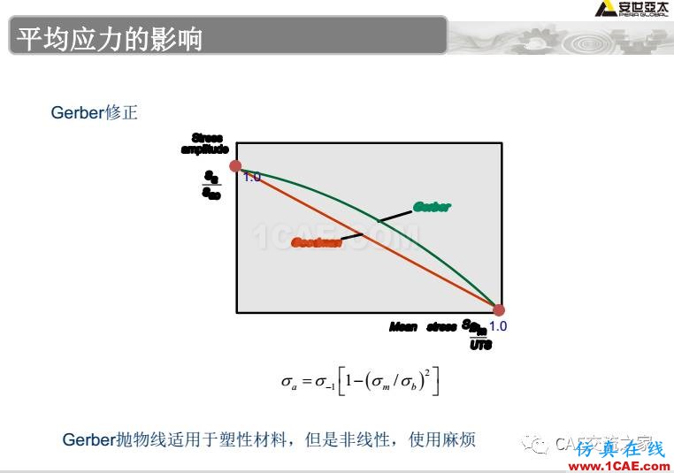 ansys疲勞分析基礎理論ansys結構分析圖片19