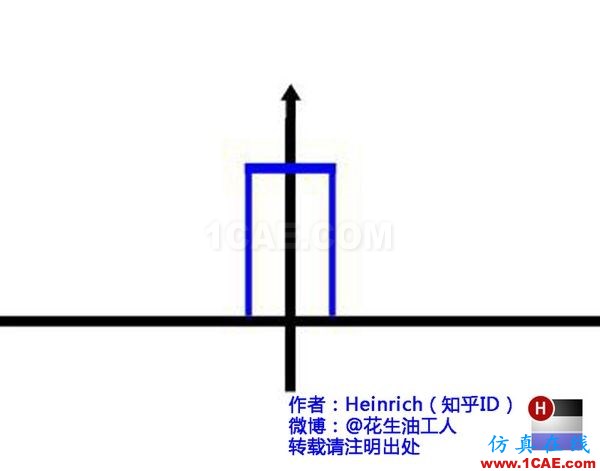 神奇而優雅的傅里葉變換 神奇而優雅的傅里葉變換