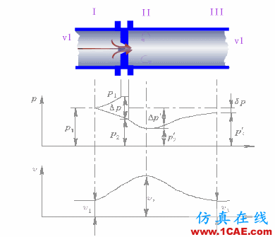 常見(jiàn)儀表原理,這些動(dòng)圖讓你看個(gè)明白機(jī)械設(shè)計(jì)案例圖片15