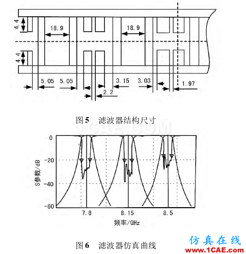 一種可調濾波器的設計技術 一種可調濾波器的設計技術