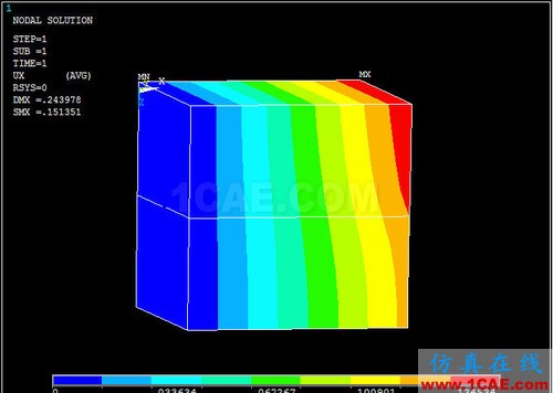 ansys熱膨脹 對 ANSYS 中幾個溫度術語的探討 (續(xù)) - htbbzzg - htbbzzg的博客
