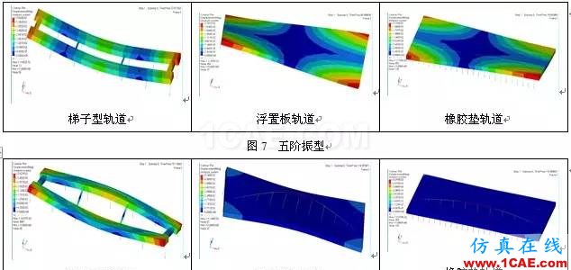 三種形式的浮置式軌道結構的模態對比分析ansys分析案例圖片8