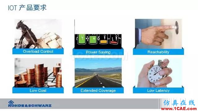 創新不止！一文讀懂NB-IoT原理及測試ansysem應用技術圖片6