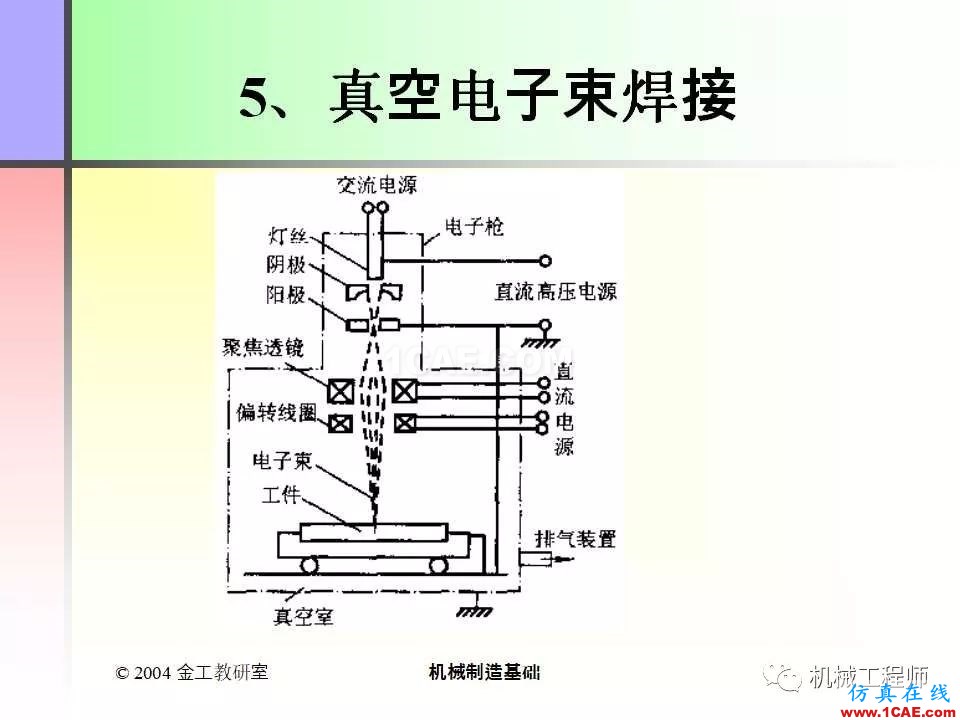 【專業(yè)積累】100頁P(yáng)PT，全面了解焊接工藝機(jī)械設(shè)計(jì)圖例圖片52