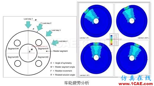 Fe-safe軟件功能介紹fe-Safe技術圖片7