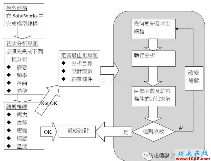 20130502041802250.png 軟件案例|SolidWorks Simulation優化分析solidworks simulation學習資料圖片2
