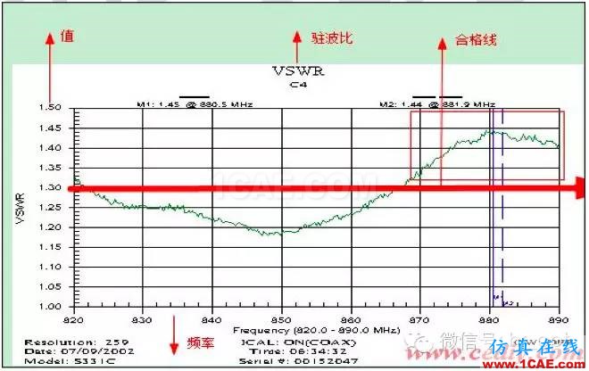 最好的天線基礎知識！超實用 隨時查詢HFSS分析案例圖片63
