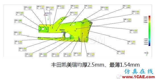 吉利汽車保險杠“薄壁”結構設計實戰案例機械設計教程圖片5