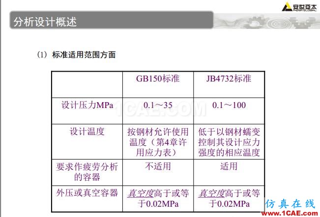 ANSYS技術專題之 壓力容器分析ansys結構分析圖片4
