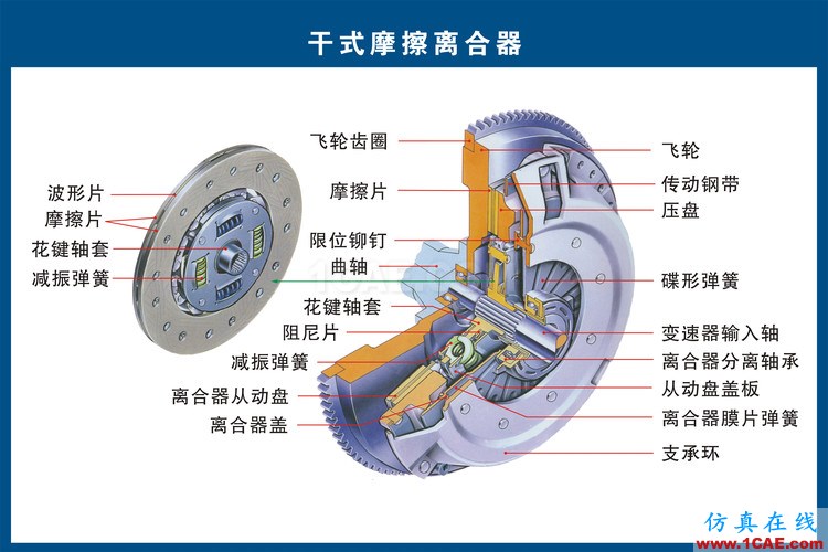 汽車上每個零件我都給你標清晰了，別再問我叫什么機械設計培訓圖片10