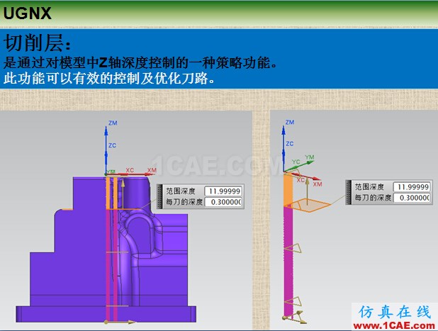 優勝UGNX編程參數之切削層ug設計案例圖片2