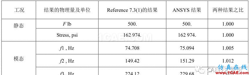 1489546449736776.png 【技術篇】帶有張拉的繩索的振動模態(tài)分析ansys仿真分析圖片5