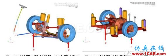 全承載客車結構優化設計hyperworks仿真分析圖片5