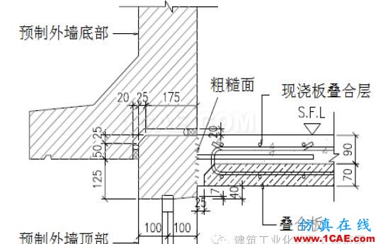 超高層裝配式建筑“內澆外掛”體系建造關鍵技術Midas Civil分析圖片2
