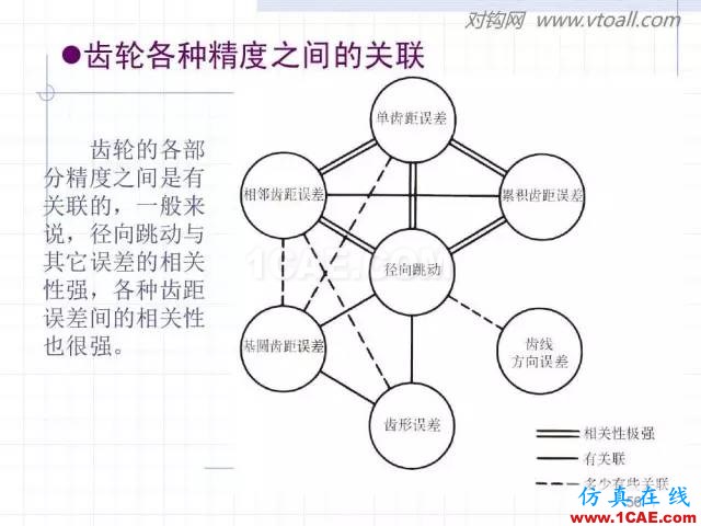 齒輪齒條的基本知識與應用！115頁ppt值得細看！機械設計圖片56