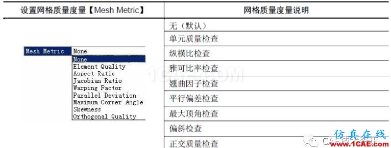 1490662469989774.png 【技術篇】網格質量檢查ansys workbanch圖片2