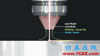 各種機械工藝在慢鏡頭下的寫真,竟然看哭了機械設計案例圖片5
