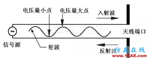 天線基礎知識普及(轉載)ansys hfss圖片41
