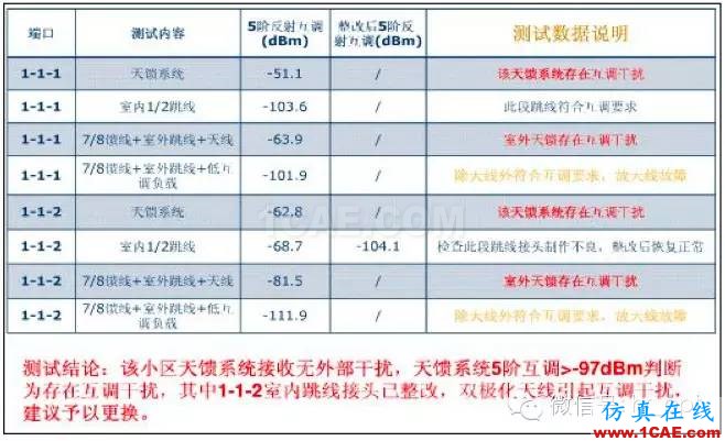 最好的天線基礎知識！超實用 隨時查詢HFSS仿真分析圖片55