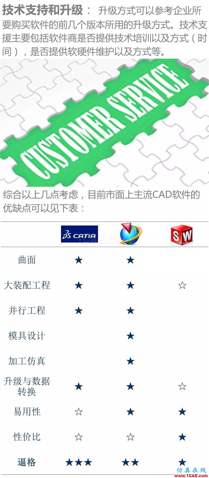 用CATIA還是UG,這是個問題 | 存干貨Catia分析圖片6